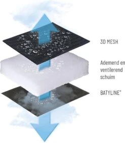 Lafuma RSX Clip Air Comfort - Relaxstoel - Verstelbaar - Inklapbaar - Zero Gravity - Acier -Camping Korting 1042x1200 1