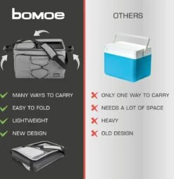 Bomoe Opvouwbare Koeltas IceBreezer KT43 - Koelbox Voor Onderweg - 43x32x28 Cm - 45 Liter - Picknicktas Perfect Voor Barbecues Of Festivals -Camping Korting 1166x1200 4