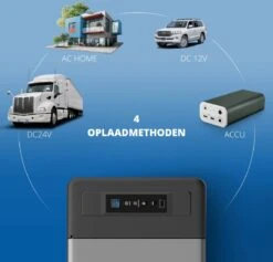 Elektrische Koelbox 12v 230 Volt - Coolbox 45 DB - Hybride Koelbox Voor Auto En Stopcontact -22 Tot +25 Graden - 22 Liter -Camping Korting 1200x1153 7