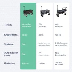 LifeGoods Bolderkar - Opvouwbaar - Draaibare Wielen - 2 Standen - 70KG Draagkracht - Grijs -Camping Korting 1200x1200 796