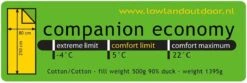 LOWLAND OUTDOOR® Donzen Slaapzak - Companion Economy - 210x80 Cm - Rood -Camping Korting 1200x403