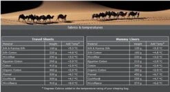 Cocoon TravelSheet - Lakenzak - Katoen - Ultramarine Blue -Camping Korting 1200x649