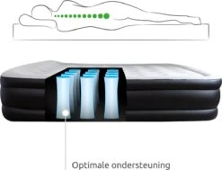 BluMill Luchtbed - 2-persoons - Ingebouwde Pomp - 203x152x36 Cm - Duurzame Keuze -Camping Korting 1200x919