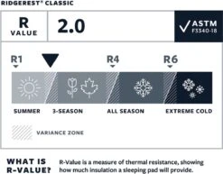 Thermarest RidgeRest Classic Slaapmat Regular Zwart -Camping Korting 1200x939 4